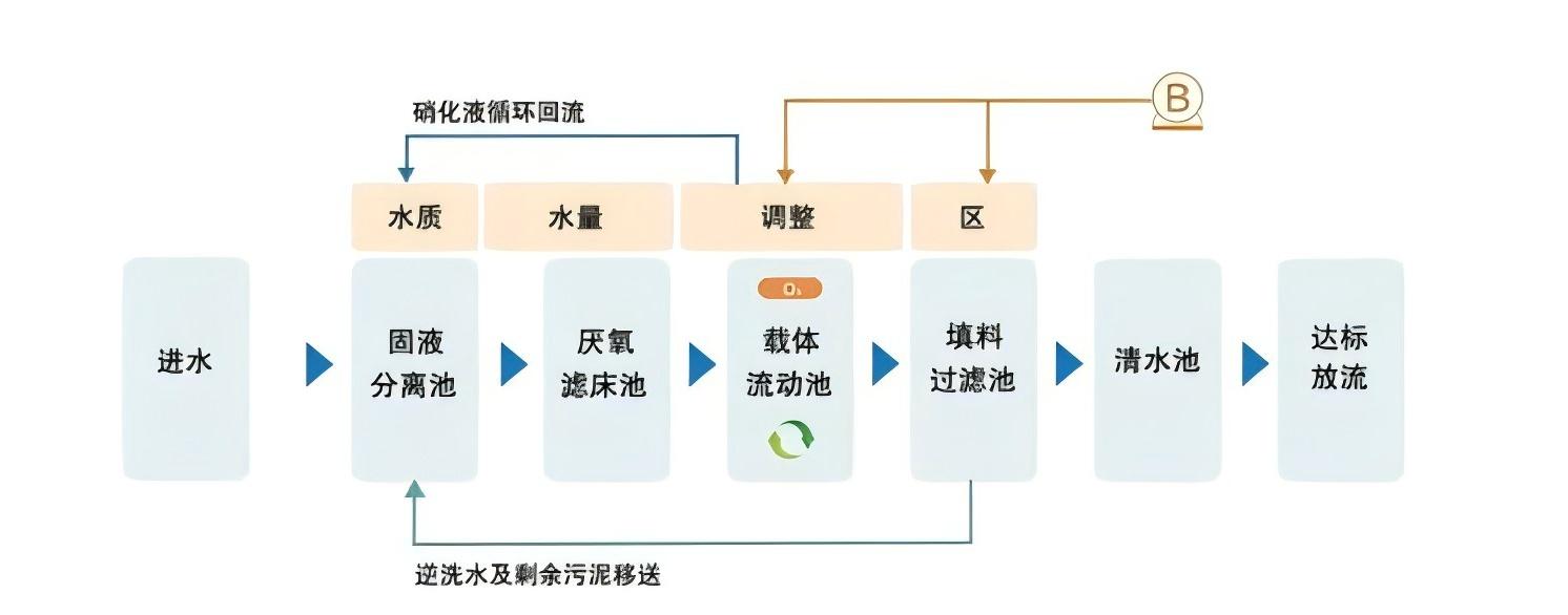 唯绿罐 CSVL-S0.3 户用小型污水处理设备